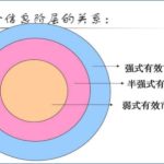 有效市場假說，在股市中有效市場假說意義有哪些-RB螺紋鋼期貨交易網