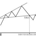 擴散三角形形成的原因是什么 這一心理是關鍵-RB螺紋鋼期貨交易網