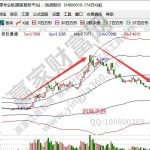 追漲殺跌有什么缺點？和高拋低吸相比哪個好？-RB螺紋鋼期貨交易網
