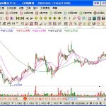 換手率與股票的走勢有什么關系-RB螺紋鋼期貨交易網