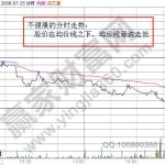 健康的與不健康的分時走勢的對比-RB螺紋鋼期貨交易網