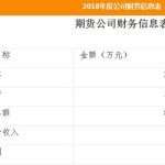 新世紀期貨有限公司排名 浙江新世紀期貨怎么樣-RB螺紋鋼期貨交易網