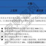中小板上市條件，中小板上市優勢以及與主板區別-RB螺紋鋼期貨交易網