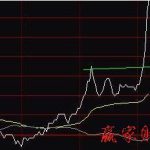 贏家60分鐘分時圖均線戰法是怎樣的?-RB螺紋鋼期貨交易網