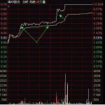 g20峰會舉辦時間幾月幾日?-RB螺紋鋼期貨交易網