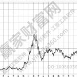 股票漲跌由什么決定？漲跌有什么因素-RB螺紋鋼期貨交易網