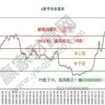 市盈率低于10的股票怎么樣，股票市盈率一般多少比較安全-RB螺紋鋼期貨交易網