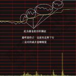極易漲停的分時圖形態詳解——階梯波-RB螺紋鋼期貨交易網