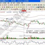 看漲分時圖實戰解密——盤中紅包線-RB螺紋鋼期貨交易網
