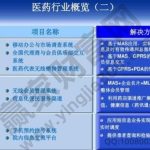 未來十倍潛力醫藥股有哪些，醫藥股上漲下跌原因-RB螺紋鋼期貨交易網