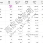 中國有多少上市公司如何查詢，上市公司定義、競爭優勢-RB螺紋鋼期貨交易網