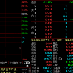 集合競價規則具體包括什么?集合競價規則有什么作用-RB螺紋鋼期貨交易網