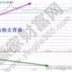 淺談分時量比三形態的應用-RB螺紋鋼期貨交易網