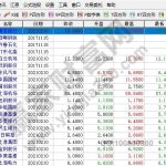 17年股市休市安排，17年股市行情如何及現在股市行情-RB螺紋鋼期貨交易網