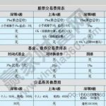 印花稅的計稅依據2020年，股票印花稅怎么收取-RB螺紋鋼期貨交易網