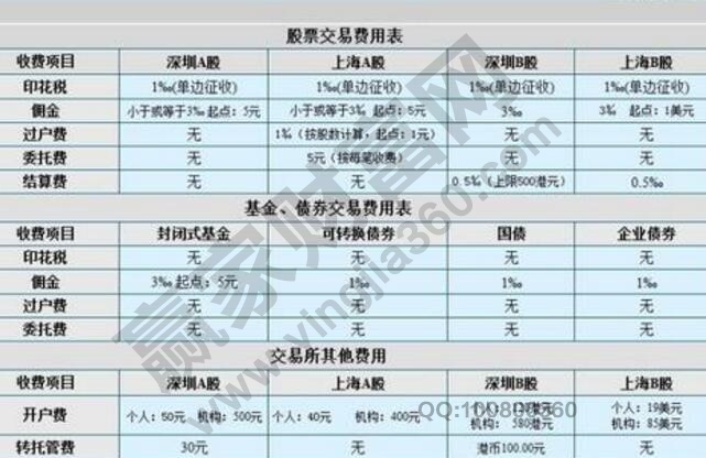 印花稅的計稅依據2020年,股票印花稅怎么收取 印花稅的計稅依據2020年,股票印花稅怎么收取