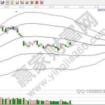 深證100指數是什么,深證100指數作用-RB螺紋鋼期貨交易網