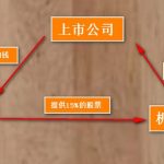 什么是綠鞋機制 看完這個圖你就知道是怎么運作了-RB螺紋鋼期貨交易網