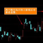 跳空高開放量上影線是什么意思 股民須知-RB螺紋鋼期貨交易網