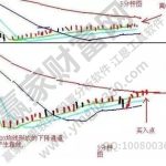 股票的本質是什么？炒股的本質又是什么？-RB螺紋鋼期貨交易網