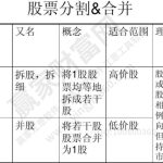 拆分股票股份是什么意思？股票分割的目的和影響是什么？-RB螺紋鋼期貨交易網
