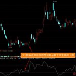 cci指標是什么 圖解用法-RB螺紋鋼期貨交易網