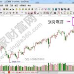 對于強勢震蕩周期中的操作分析-RB螺紋鋼期貨交易網