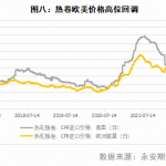 永安期貨：熱卷現有格局面臨轉變  是黎明前黑暗還是最后輝煌-RB螺紋鋼期貨交易網