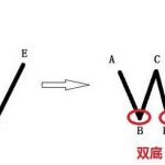 k線圖都有哪些形態 主要有哪些形態-RB螺紋鋼期貨交易網