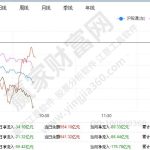 什么是北上資金，北上資金分類及流動會有什么影響-RB螺紋鋼期貨交易網