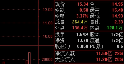 期貨市場換手率，期貨市場換手率高或低的原因-RB螺紋鋼期貨交易網