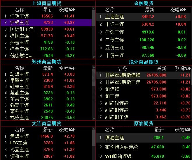 商品期貨品種都有哪些，商品期貨開戶條件有哪些-RB螺紋鋼期貨交易網