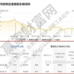 公司回購股票意味著什么？公司回購股票是利好消息嗎？-RB螺紋鋼期貨交易網