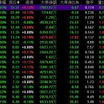 銀行股票有哪些特點-RB螺紋鋼期貨交易網