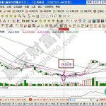 股票知識：偽陽線與偽陰線的意義-RB螺紋鋼期貨交易網
