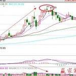 分時雙頂形態的研究-RB螺紋鋼期貨交易網