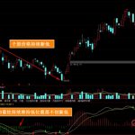 底背離是什么意思 趨勢反轉信號之一-RB螺紋鋼期貨交易網