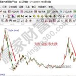 為什么股市大跌，股市大跌散戶應該怎么辦-RB螺紋鋼期貨交易網