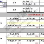 股票是每天結算嗎，股票結算的規則以及股票交割介紹-RB螺紋鋼期貨交易網