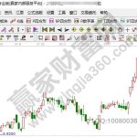 股票強勢是什么意思，股票強勢特征和如何分析-RB螺紋鋼期貨交易網