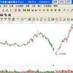 新上市的股票將如何調整價位-RB螺紋鋼期貨交易網