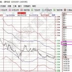 股票最少漲多少點，股票漲跌幅計算方式及各個板塊漲跌幅-RB螺紋鋼期貨交易網