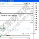 平安大華基金：強大的后臺是否被看好-RB螺紋鋼期貨交易網
