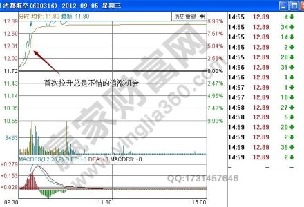 平安大華基金:強大的后臺是否被看好 平安大華基金:強大的后臺是否被看好