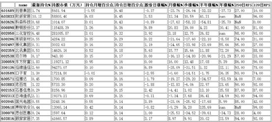 港資數據(港資尋牛)2018年第五周 躡著港資買買買 港資數據(港資尋牛)2018年第五周 躡著港資買買買