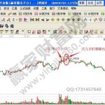 什么是振幅 振幅有什么意義及如何分析-RB螺紋鋼期貨交易網