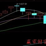 廣發基金策略投資團隊都有哪些人廣發基金的基金經理都有哪些優勢-RB螺紋鋼期貨交易網