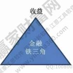 國債是什么？國債與股票的異同點？-RB螺紋鋼期貨交易網
