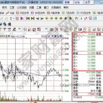 股票價格如何計算出來的，股票價格計算的分類-RB螺紋鋼期貨交易網