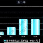 股票每股收益增長率怎樣計算？有什么作用？-RB螺紋鋼期貨交易網